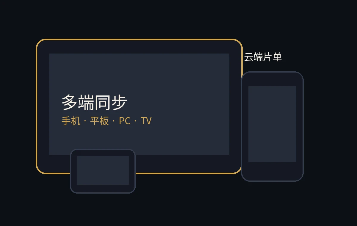 多端观影体验
