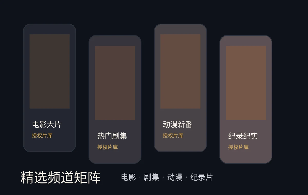 热门影视内容展示